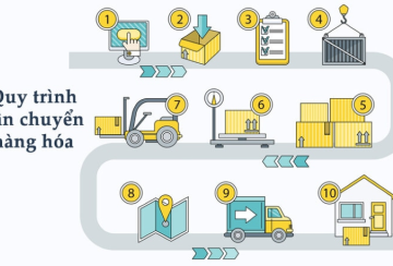 Quy trình đặt dịch vụ vận chuyển