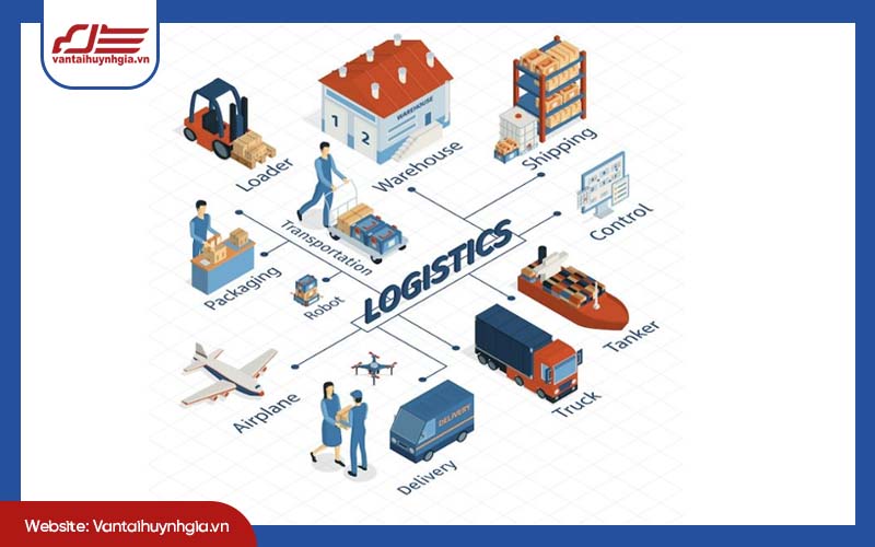 Phân loại các dịch vụ logistics vận chuyển hàng hóa