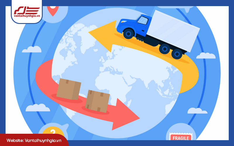 Logistics ngược là gì?
