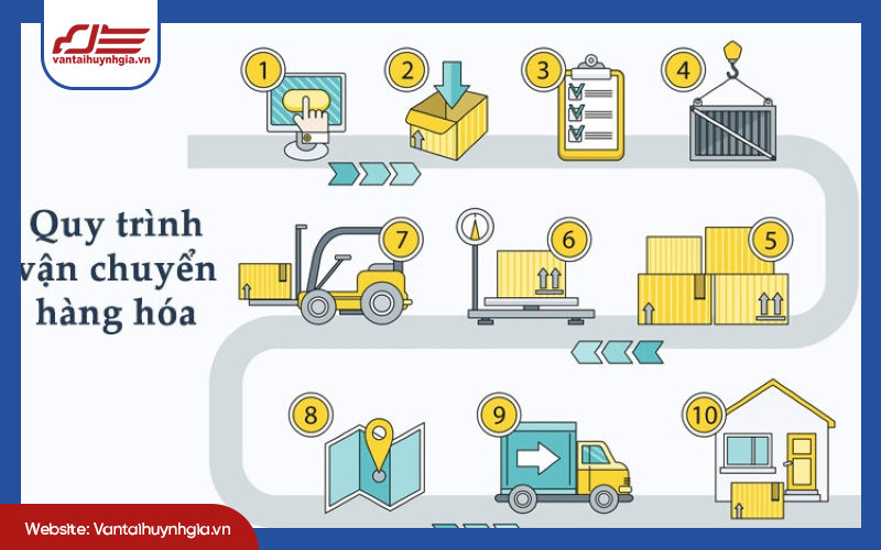 Quy trình vận chuyển hàng hóa ở Thủ Đức