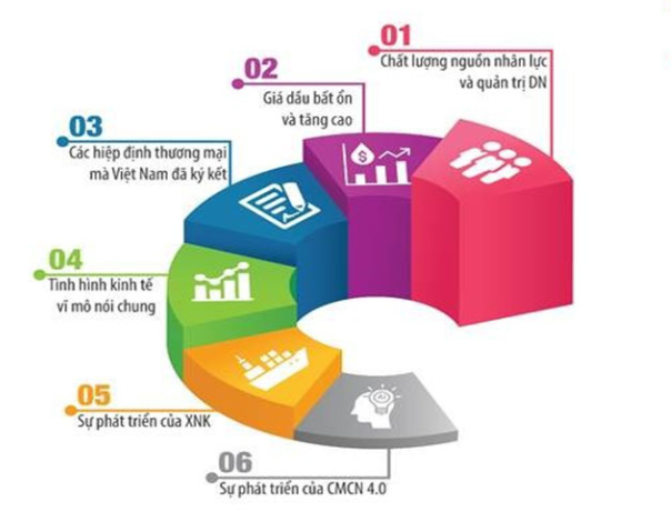 Xu hướng và thách thức những ngày cuối năm trong ngành vận chuyển